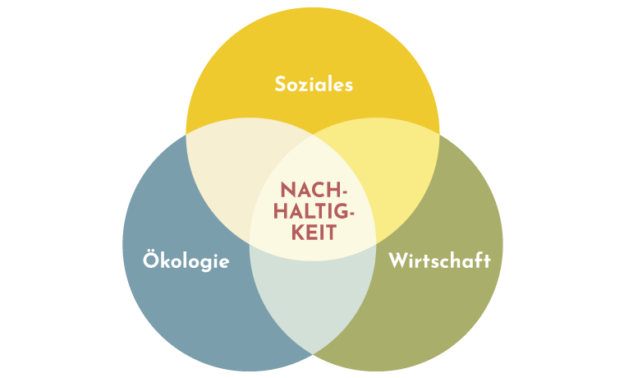 nachhaltigkeit